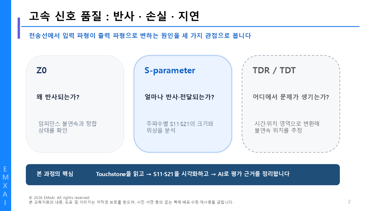 02. 고속 신호 품질 - 반사·손실·지연 교육자료
